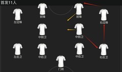 FC足球世界美洲杯传奇队套实战解析