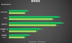 DIY小技巧：5060Ti与4060Ti谁值得买？