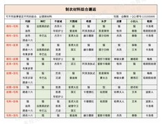 时光公主新手进阶攻略