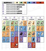 时光公主新手进阶攻略