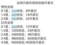 造梦西游4：刷图糖养成攻略