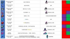 重生细胞近战武器推荐