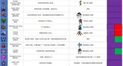 重生细胞近战武器推荐