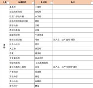 洋果子店ROSE全食谱攻略