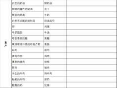 洋果子店ROSE全食谱攻略