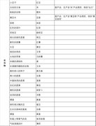 洋果子店ROSE全食谱攻略