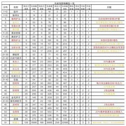无底洞全流派通关指南