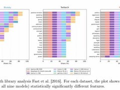 AI因过度礼貌暴露身份：研究揭示语言情感差异