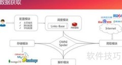 网络数据爬取常用方法