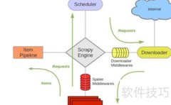 网络数据爬取常用方法