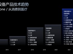 灵析生物引领全球连续体征监测新范式，硬件+AI开启健康管理新时代