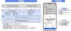 HarmonyOS基于TEE打造可信DID数字身份底座
