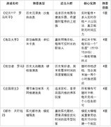 耐玩的模拟经营游戏推荐：5款持续更新内容扎实的硬核佳作