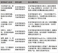 2026智能电动窗帘怎么选？这份高性价比 + 实用推荐榜单告诉你答案