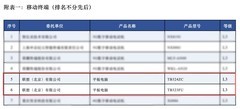 联想AI平板持续领跑：拯救者平板通过人工智能国标最高L3级测试产品增至4款