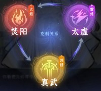 问剑长生雷火剑神通搭配攻略