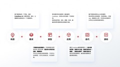 网易CodeWave发布人工智能开发能力，全面升级企业智能研发新模式