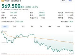 携程被立案调查股价应声下跌