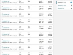 天玑9500e加持！新款2602BRT18C手机跑分曝光