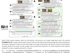 DeepMMSearch-R1发布：精准定位助力多模态AI突破视觉检索瓶颈