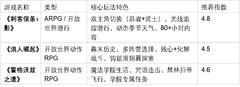 不玩硬核只想体验顶级画质/剧情的3A有哪些？三款视觉叙事佳作推荐