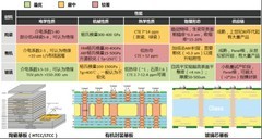 2026成玻璃基板商业化元年！玻璃基板浪潮下为什么面板厂才是隐形赢家？