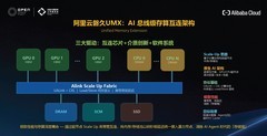 从UMX到Scale-Up光互连 阿里云勾勒Agentic AI基础设施新趋势