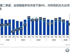 2026年Q2全球智能手机出货降4%，成本飙升加速行业两极分化