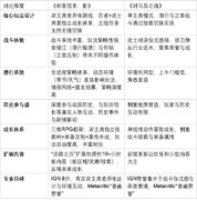 刺客信条影vs对马岛之魂：谁对日本文化的还原更到位？看完不纠结