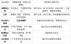 想入坑《刺客信条》但担心剧情门槛？黑旗重制版的独立故事不需要前作基础