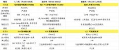飞利浦 vs 欧乐B 电动牙刷怎么选？双十一三档价位横评（2026）