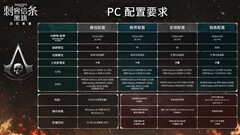 Steam 保有量榜首的 RTX 3060，配置单该配上哪款新作