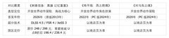 Steam 保有量榜首的 RTX 3060，配置单该配上哪款新作