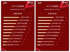 酷省电系列销量破10万套，美的中央空调双11期间多榜登顶