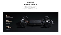 20.99万起：5款新上市SUV续航与价格对照