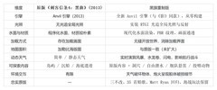 《刺客信条：黑旗 记忆重置》画面与开放世界升级：与原版区别在哪？