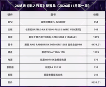 11月第一周攒机指南：2K畅玩《影之刃零》需要什么配置