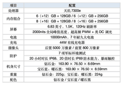 比充电宝容量还大的手机，续航安全感有多强？