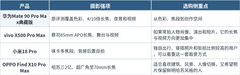 推荐摄影表现优秀的影像手机：四款影像旗舰选购+FAQ