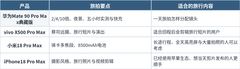 出门旅游带什么手机拍照好？华为Mate90 Pro Max典藏版旅拍体验+FAQ