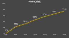 长续航耐用的手机推荐哪款？四款旗舰实测与可靠性体验+FAQ
