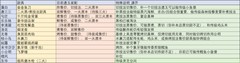 爆炒江湖宴会厨师菜谱榜单