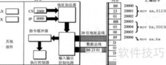 汇编语言：寄存器详解