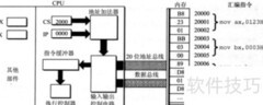汇编语言：寄存器详解