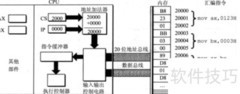 汇编语言：寄存器详解