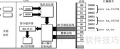 汇编语言：寄存器详解