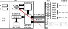 汇编语言：寄存器详解
