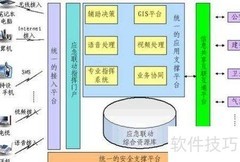 GPS城市应急指挥系统
