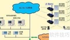 4G DTU路灯无线监控