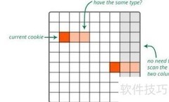 Swift中Cookie使用指南